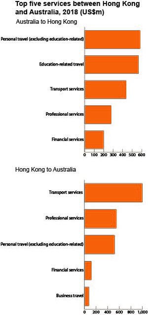 chart chart