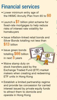 Graphic: Financial Services and Treasury Bureau Graphic: Financial Services and Treasury Bureau