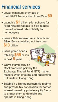 Graphic: Financial Services and Treasury Bureau