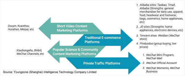 Optimising your online marketing: A beginner’s guide Optimising your online marketing: A beginner’s guide
