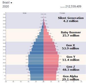 Generations X and Y