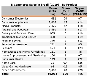 e-commerce sectors