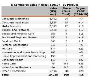 e-commerce sectors e-commerce sectors