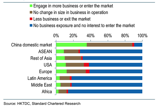Business plan Business plan