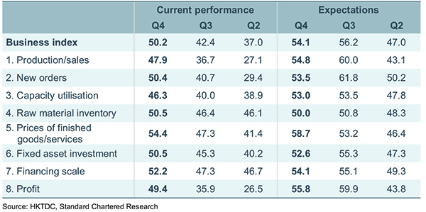 GBAI business index GBAI business index
