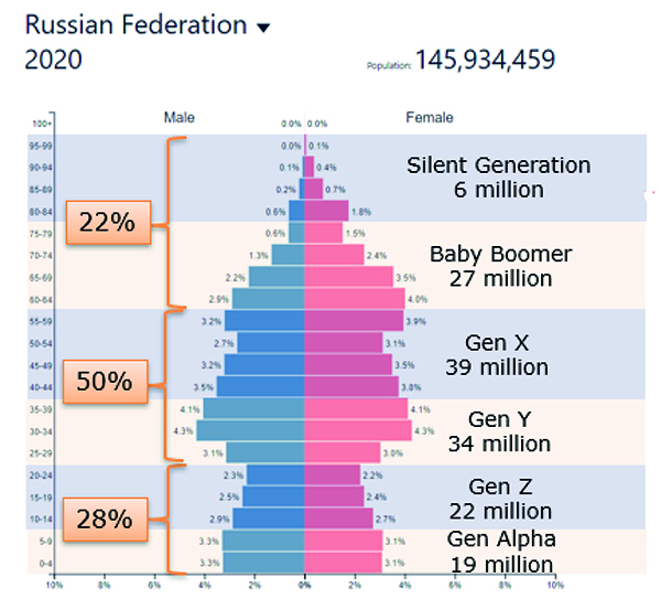 population