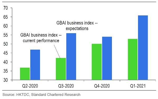 The Expectations Index The Expectations Index