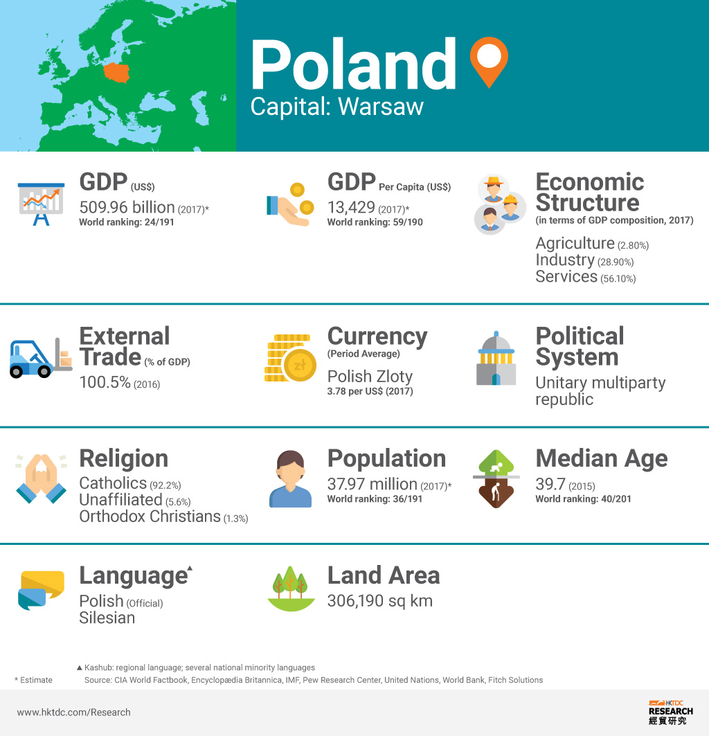 Dark Markets Poland