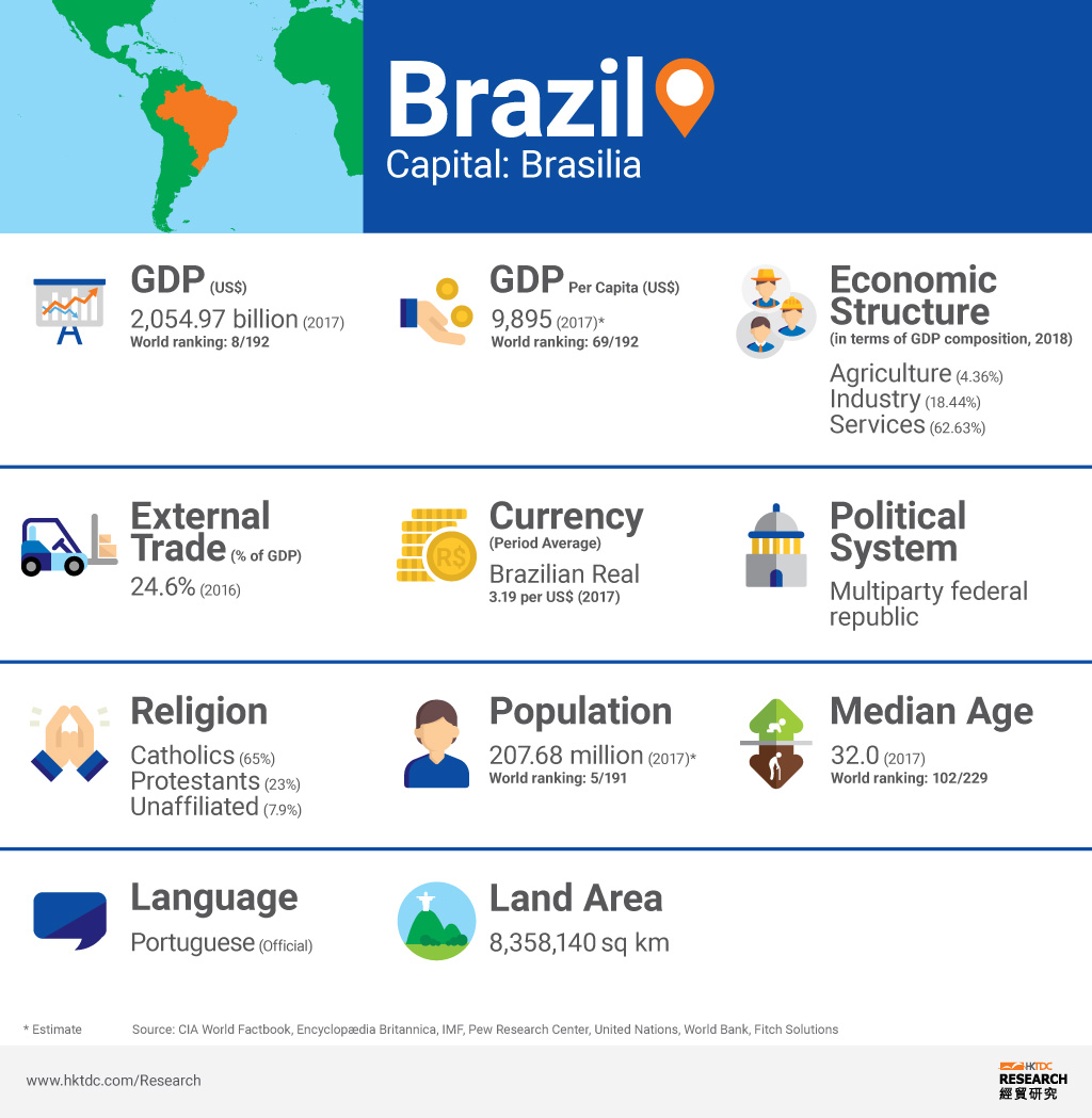 Dark Markets Brazil