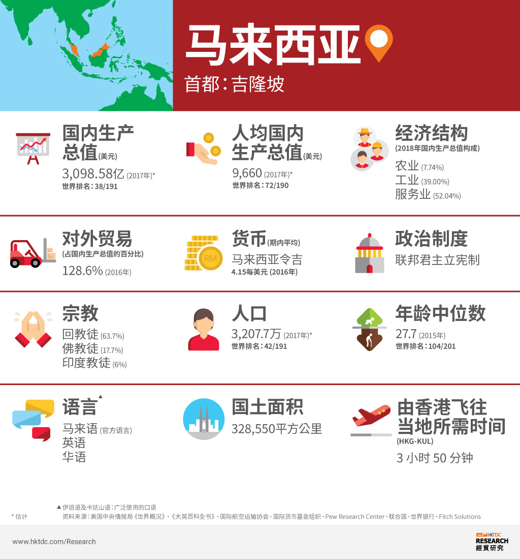 注册马来西亚公司需要多少钱?
