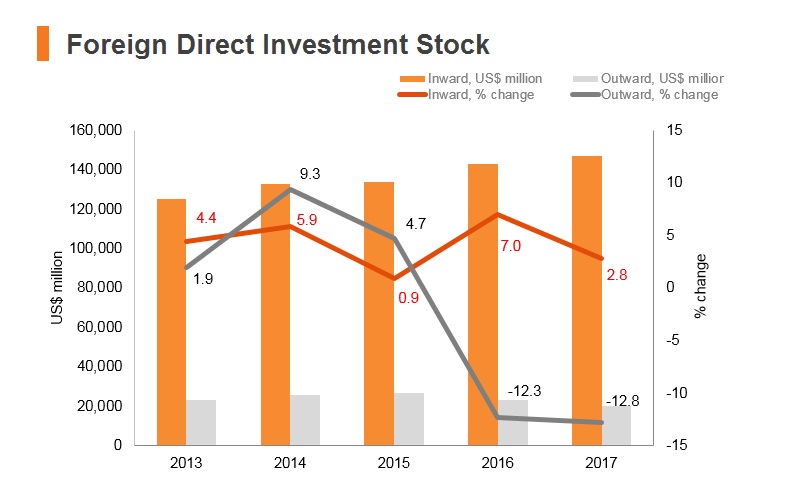 Graph: Kazakhstan FDI stock Graph: Kazakhstan FDI stock