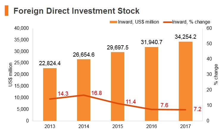 Graph: Turkmenistan FDI stock Graph: Turkmenistan FDI stock