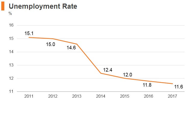 Graph: Georgia unemployment rate Graph: Georgia unemployment rate