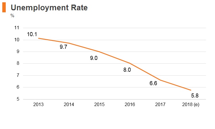 Graph: Slovenia unemployment rate Graph: Slovenia unemployment rate