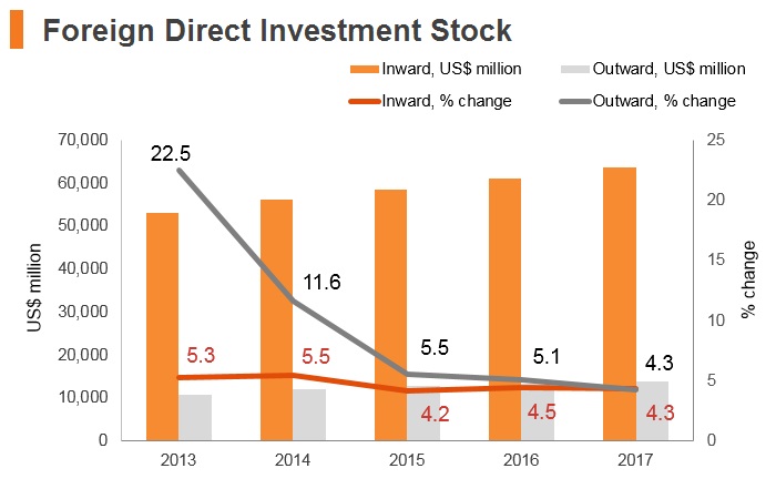 Graph: Lebanon FDI stock Graph: Lebanon FDI stock